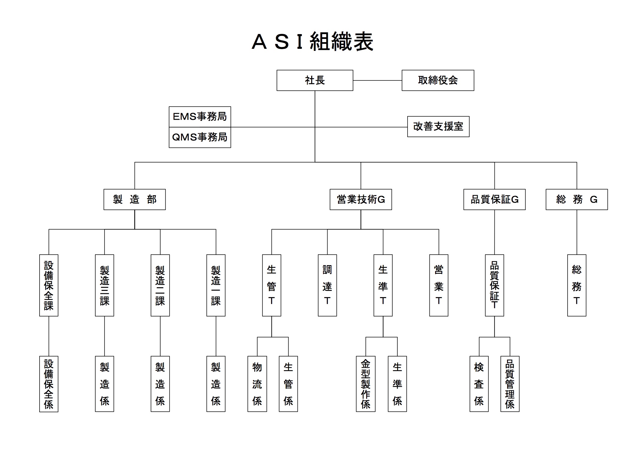 組織票