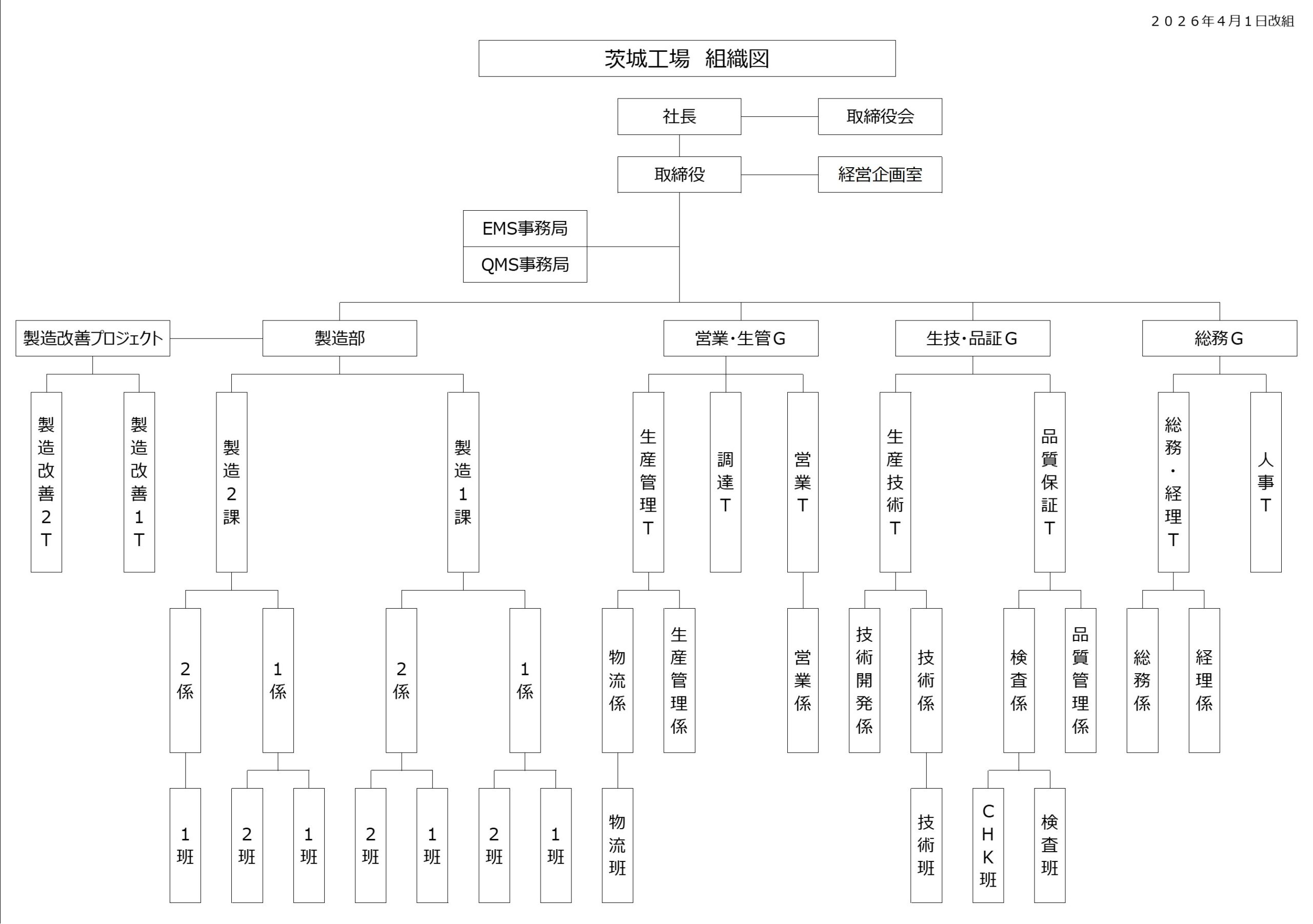 組織表